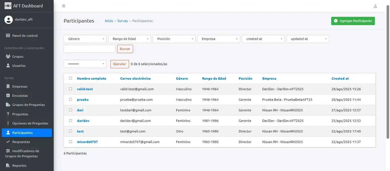 AFT - Dashboard de administración de participantes